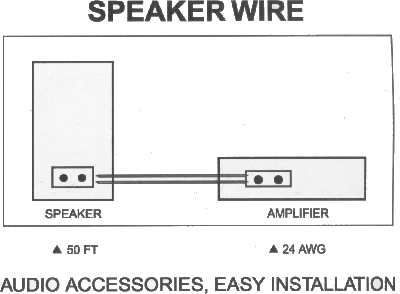 SpeakerWire