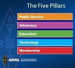 ARRL's Five Pillars