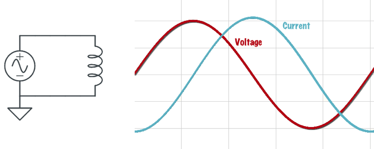 The voltage leads the current in a circuit with inductive reactance.