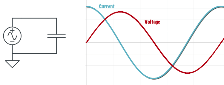 The current leads the current in an AC circuit with a capacitive reactance.