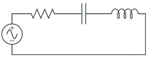 A series RLC circuit contains an inductive reactance, a capacitive reactance, and a resistance all in series.