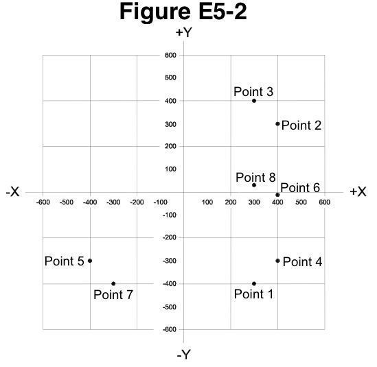 Figure E5-2