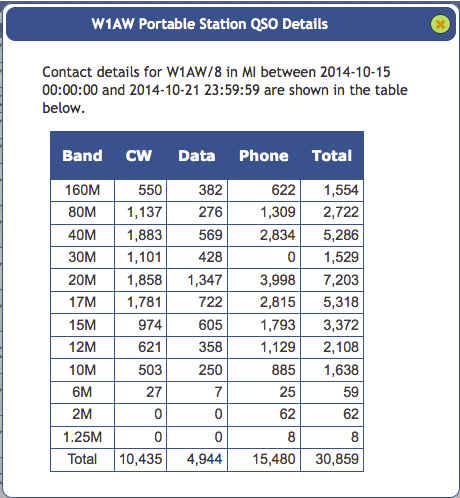 w1aw-8-totals