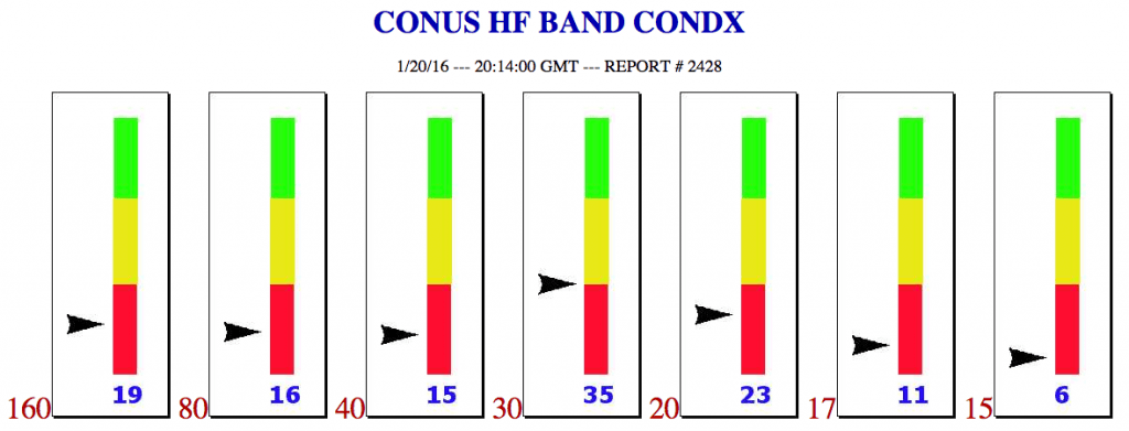 conus-hf-band-condx
